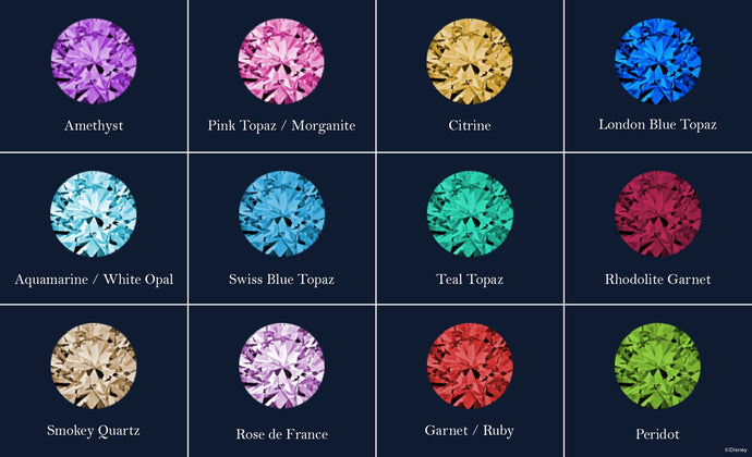 Guide to Gemstones